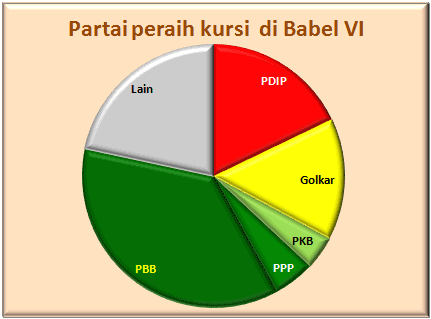 Babel VI